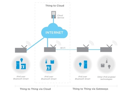 Nordic推出nRF51物聯網軟件開發套件(SDK)，加速物聯網創新