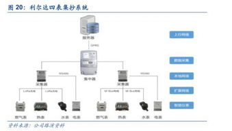 雙擎驅動，生態互聯 利爾達以LoRa與NB-IoT構建物聯網智能產品新生態
