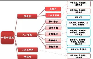 工業互聯網數據服務 新基建核心賽道，資本熱潮背后的邏輯與機遇