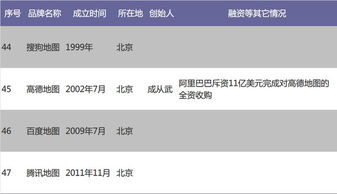 工業互聯網數據服務 賦能中國O2O創業企業的智能引擎
